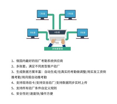 验厂系统 验厂考勤软件标准版 九段科技考勤管理系统定制开发