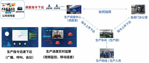 智慧工地 智慧工厂 安全生产可视化指挥调度系统 安全第一 预防为主 综合治理