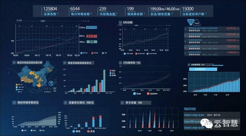 十大性能监控技巧 全面提升你的应用体验